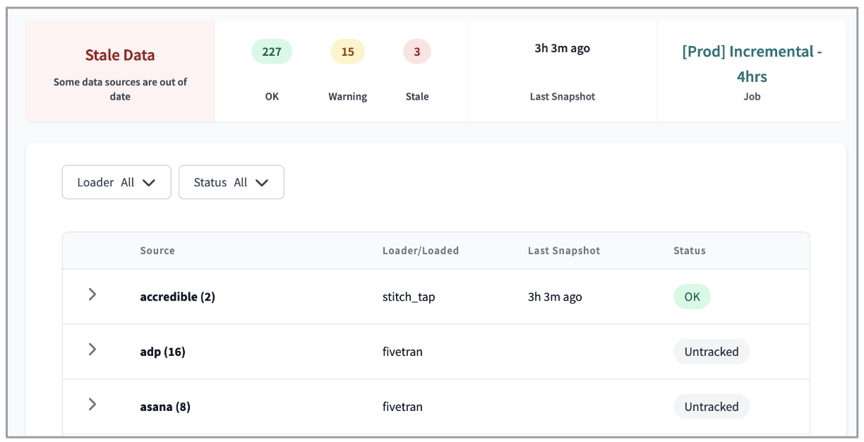 Source freshness page in dbt Cloud